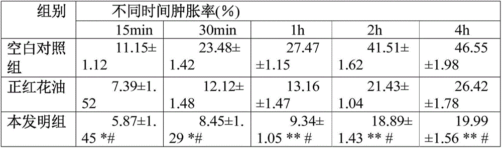 Externally-used traditional Chinese medicine paste for treating painful heel and preparation method thereof