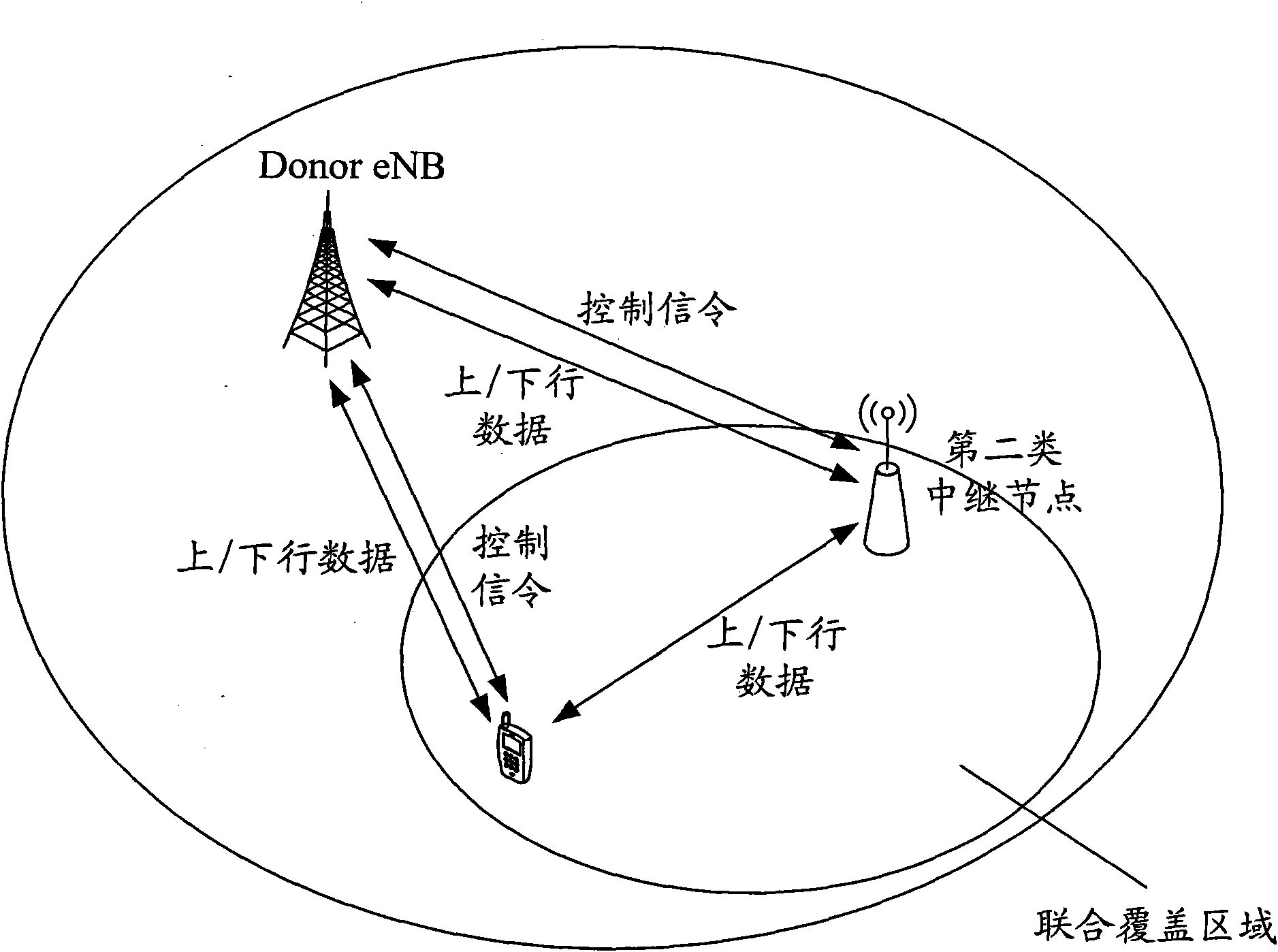 Data transmission method and system in wireless relay scene