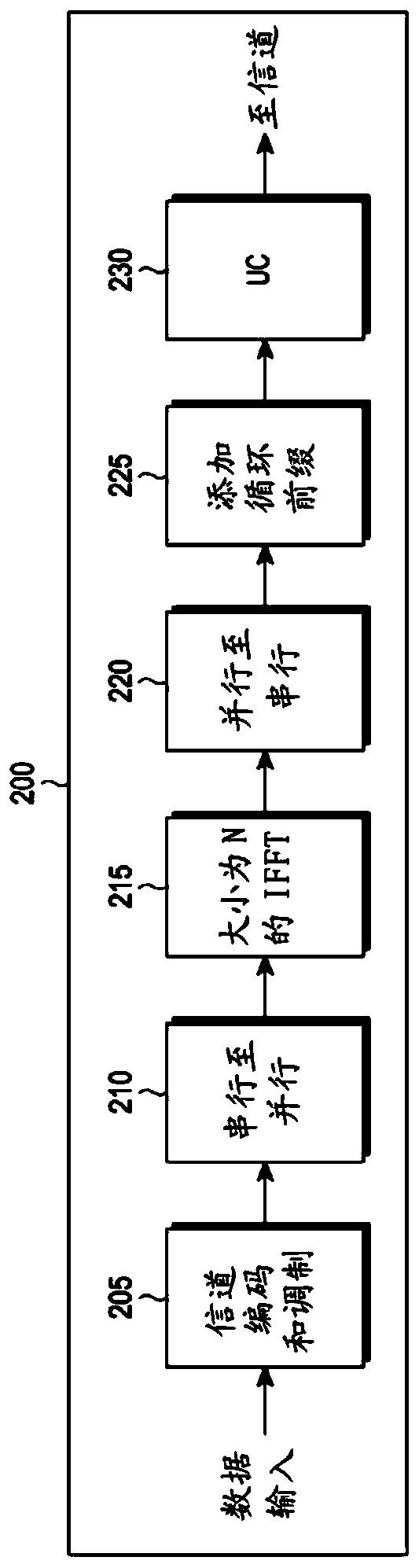 Storage and delivery of green metadata for display adaptations