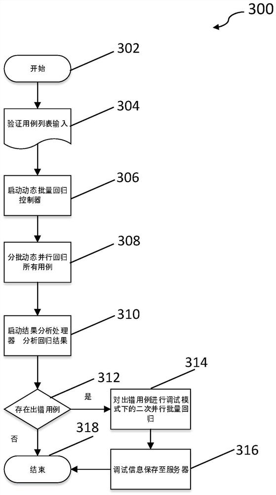 A multifunctional and efficient dynamic chip verification simulation method and device