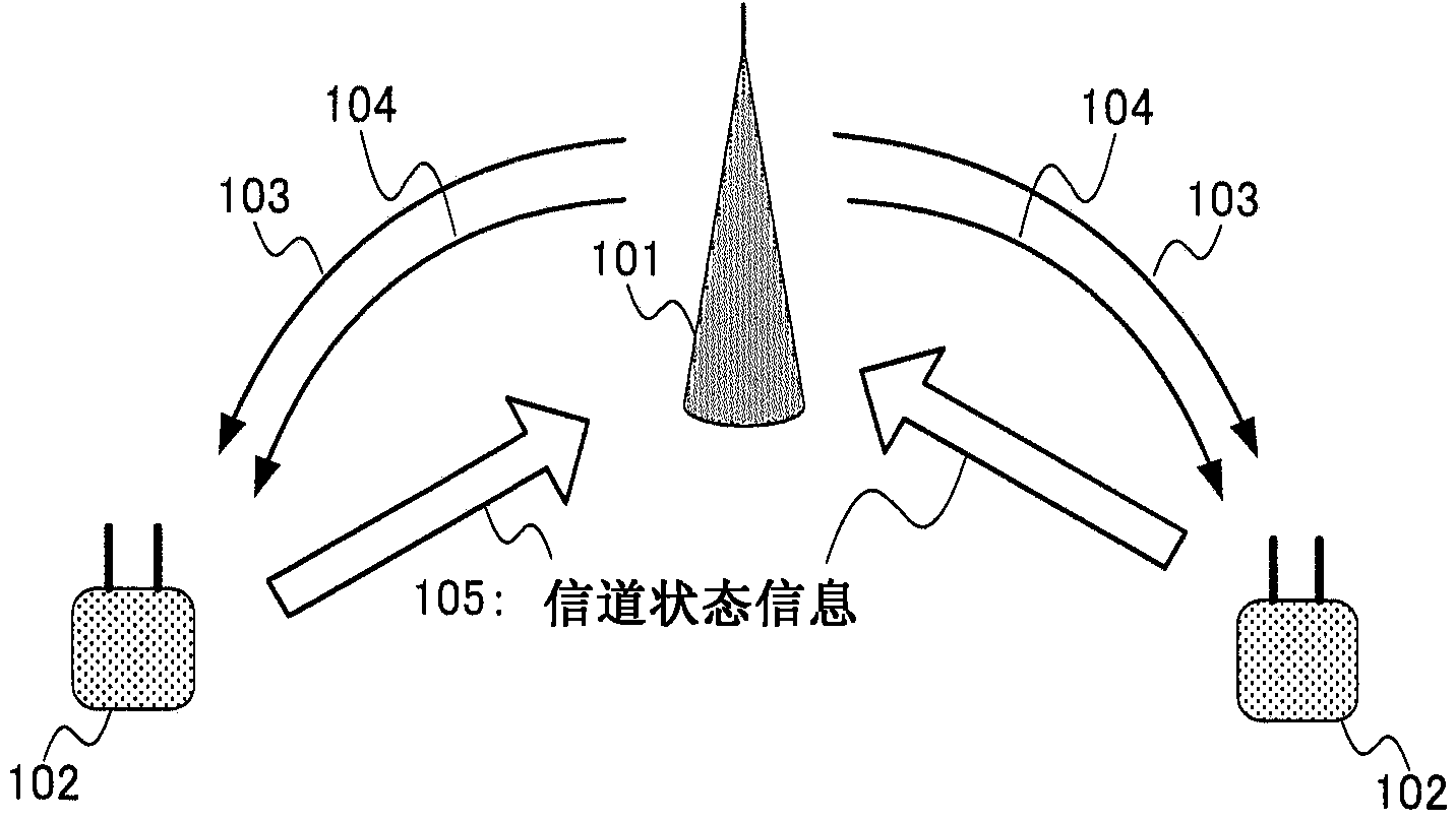 Terminal device, base station device, communication system, and communication method