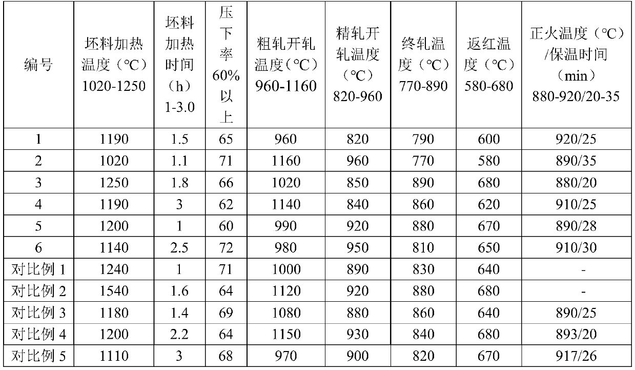 Method of Q345R steel for ultra-low temperature and manufacturing method thereof