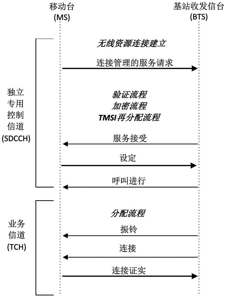 A system and method for analyzing signaling flow