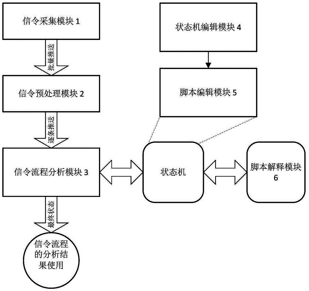 A system and method for analyzing signaling flow