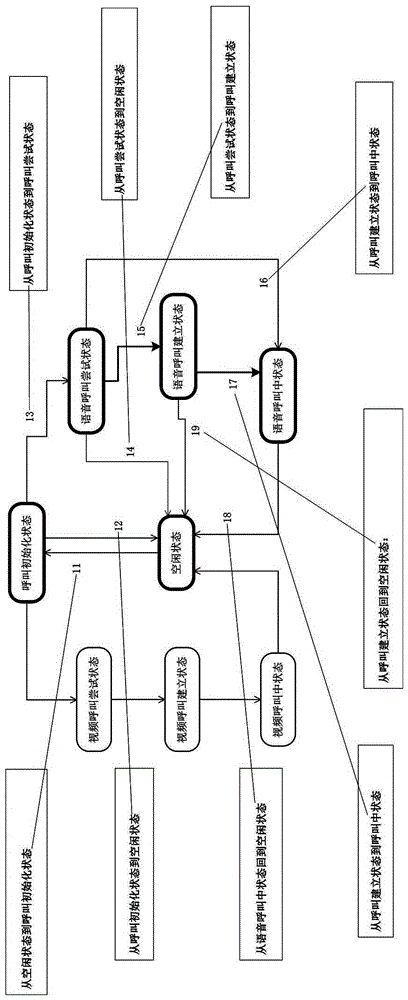 A system and method for analyzing signaling flow