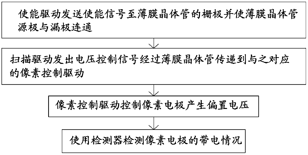 Array test circuit and array test method