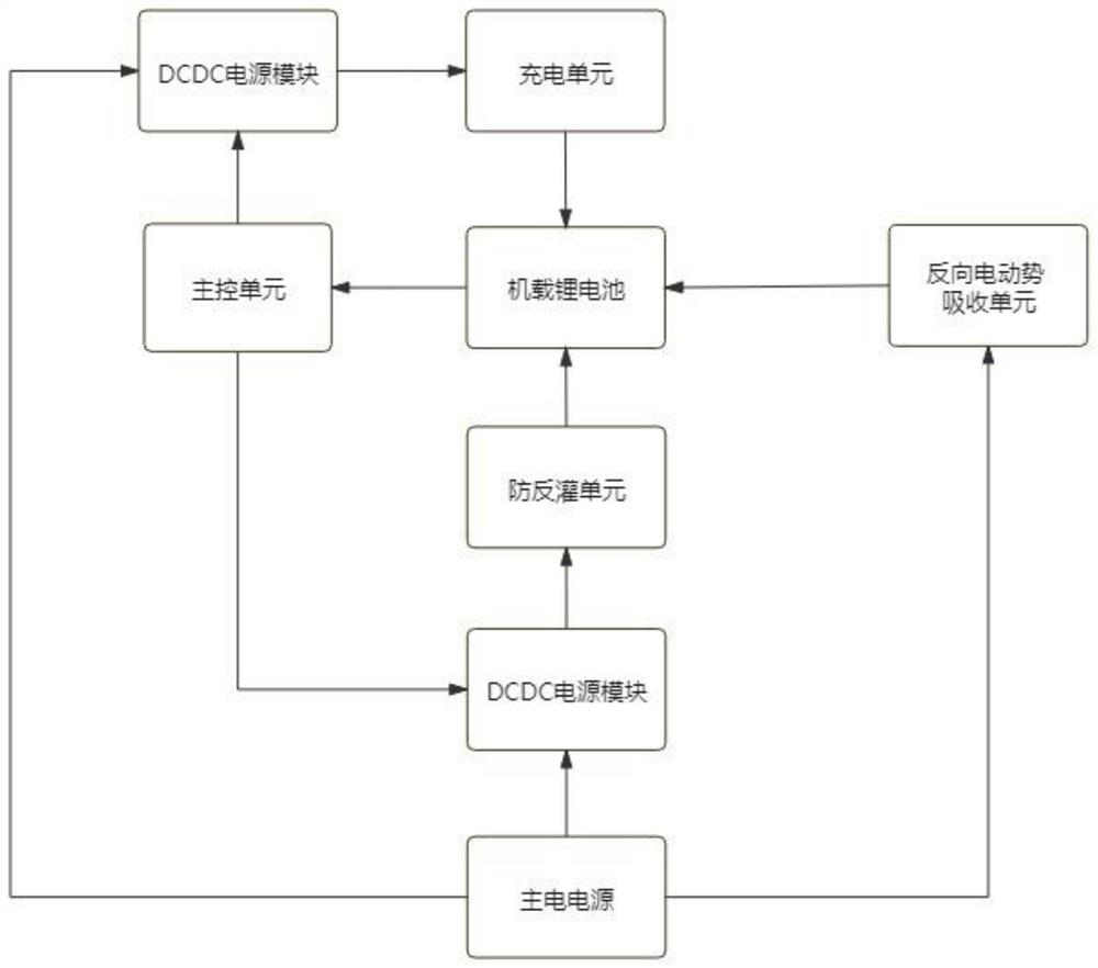 Mooring multi-rotor unmanned aerial vehicle power management device and method