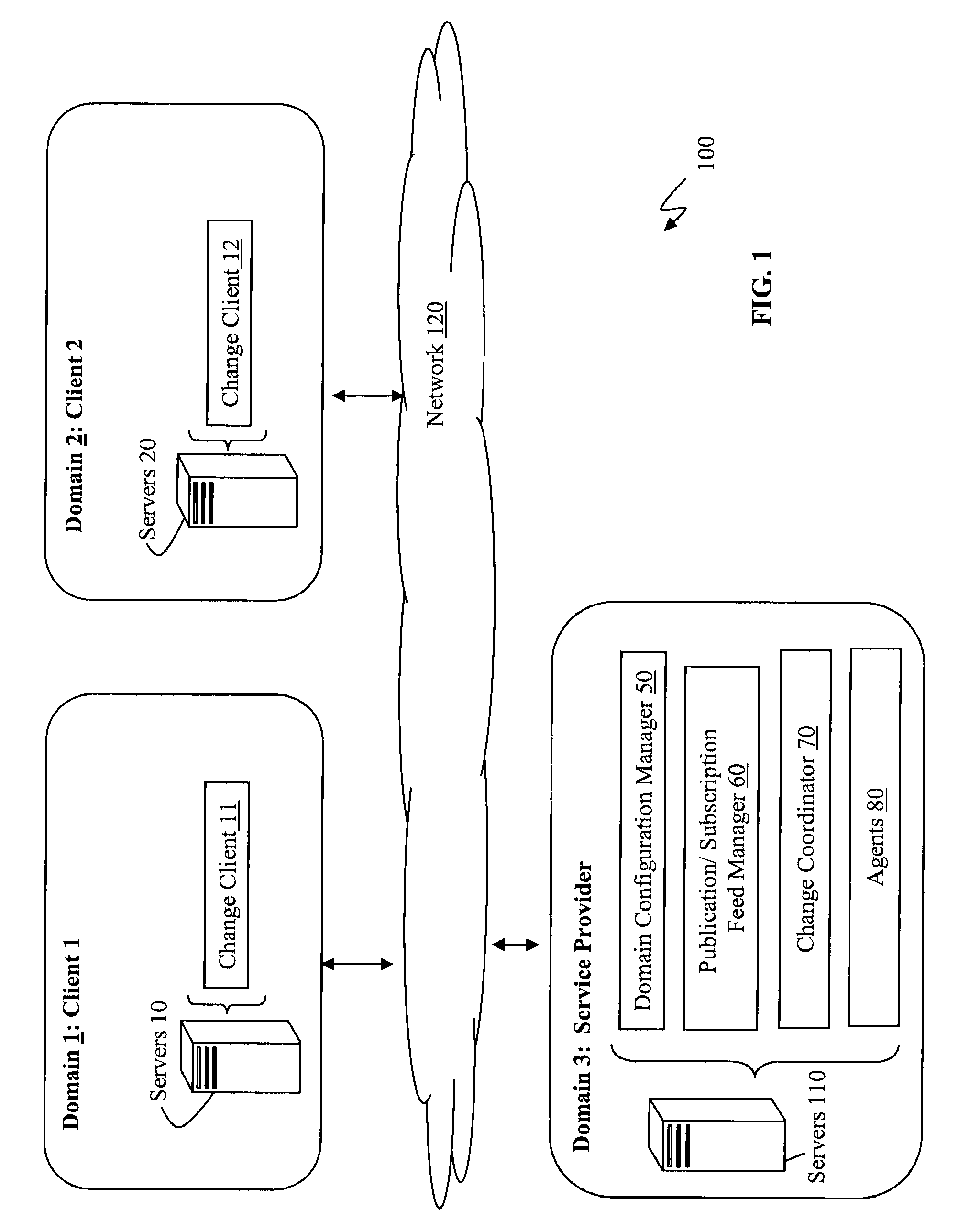 Change management in multi-domain environments