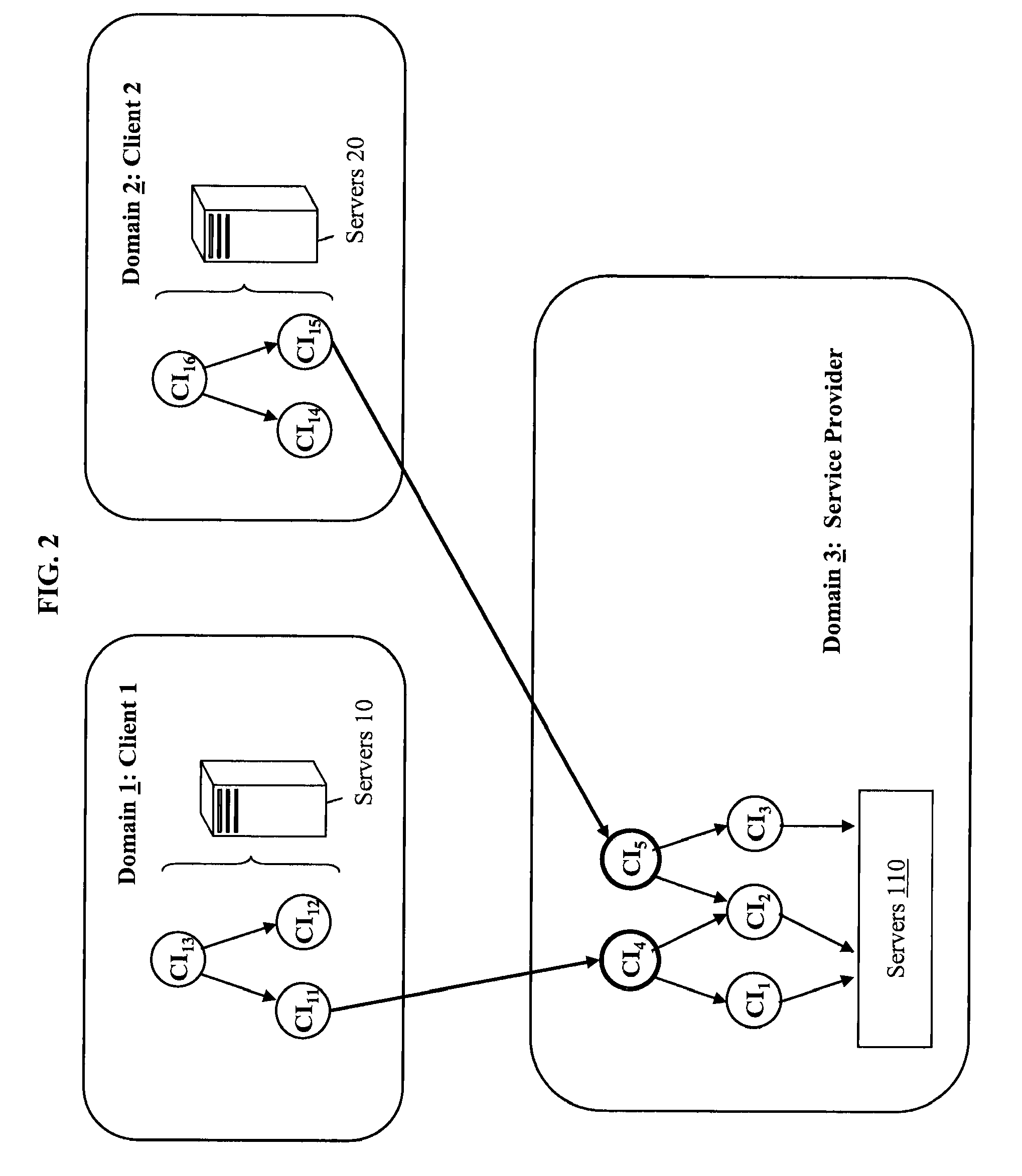 Change management in multi-domain environments