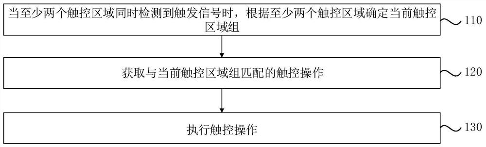 Touching operation method, apparatus, electronic device, and storage medium