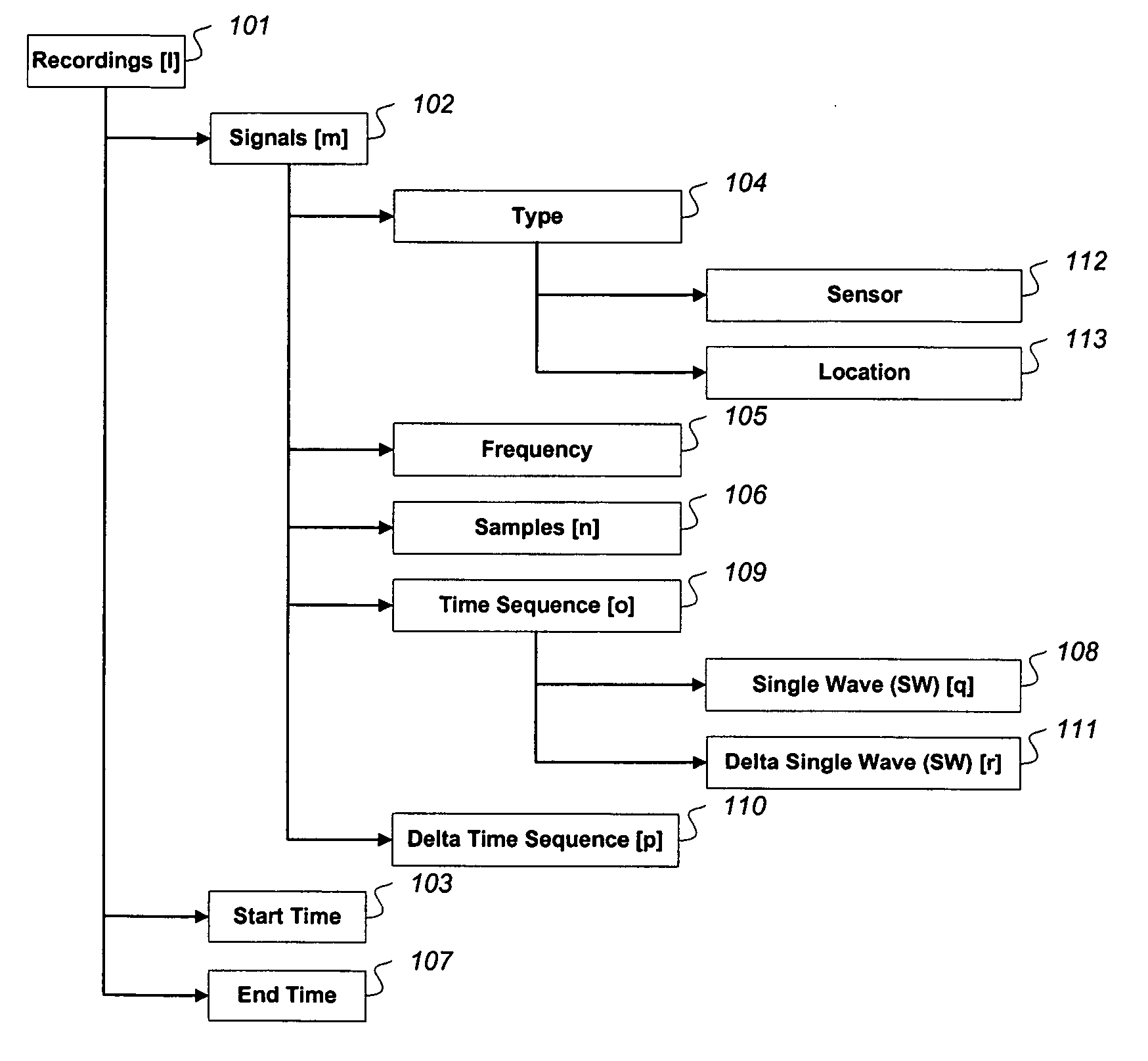 Processing of continuous pressure-related signals derivable from a human or animal body or body cavity: methods, devices and systems