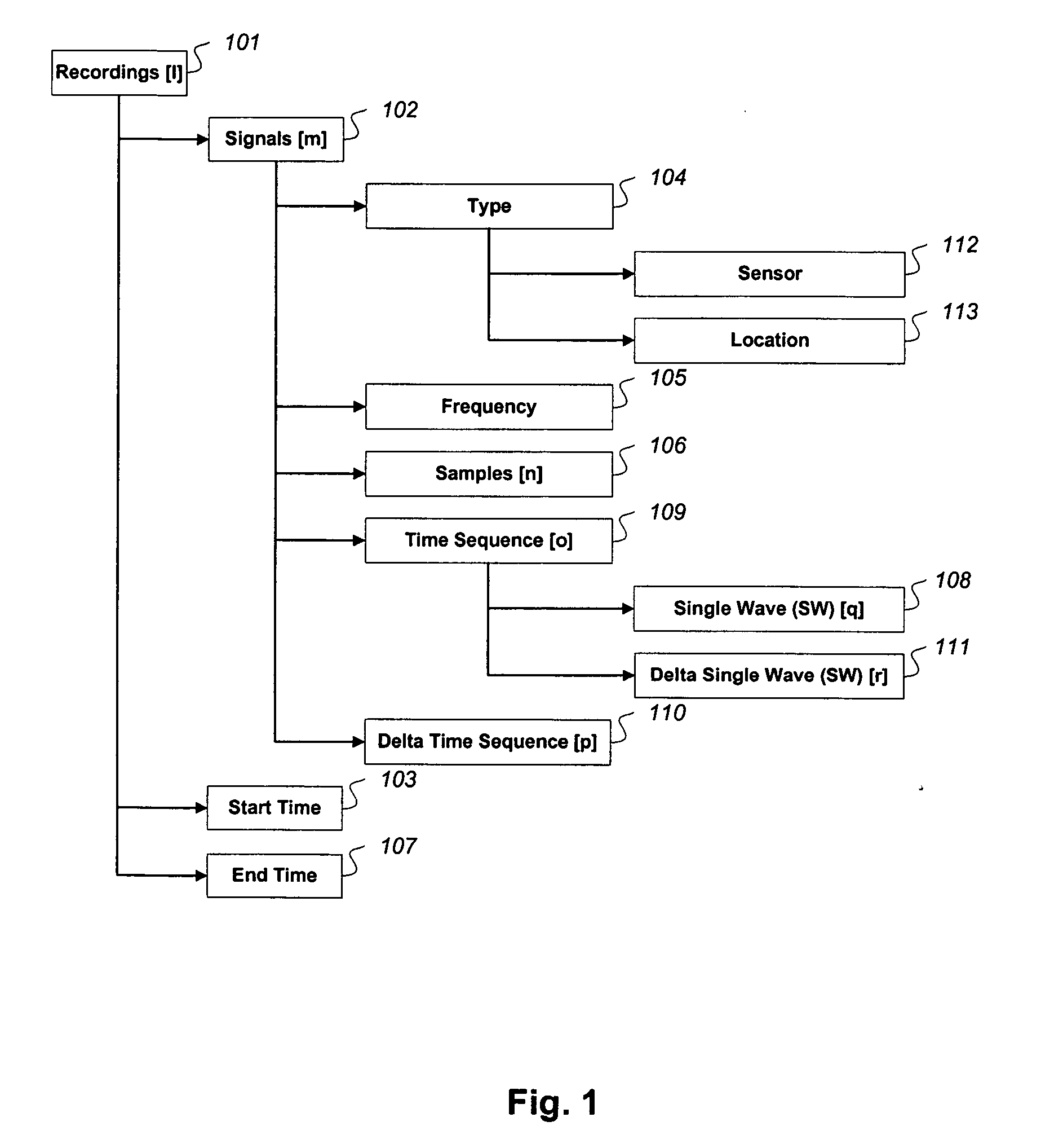 Processing of continuous pressure-related signals derivable from a human or animal body or body cavity: methods, devices and systems