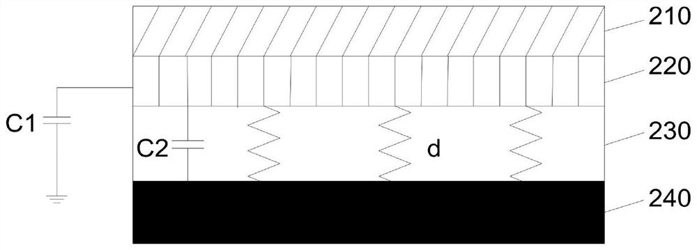 Terminal control system and method