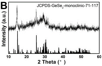 a gese  <sub>2</sub> Nanocrystal and its preparation method and application