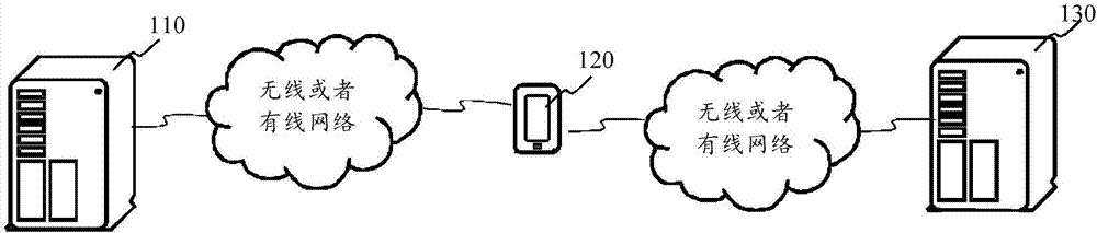 Data packet fetching method, terminal, server and storage medium