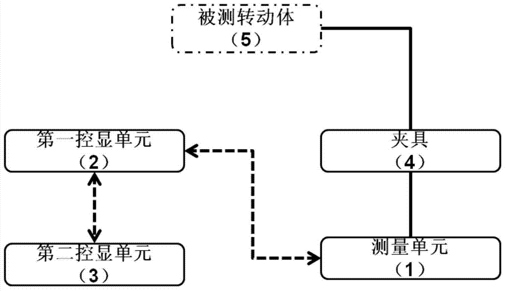 Wireless device for calibration of flight data