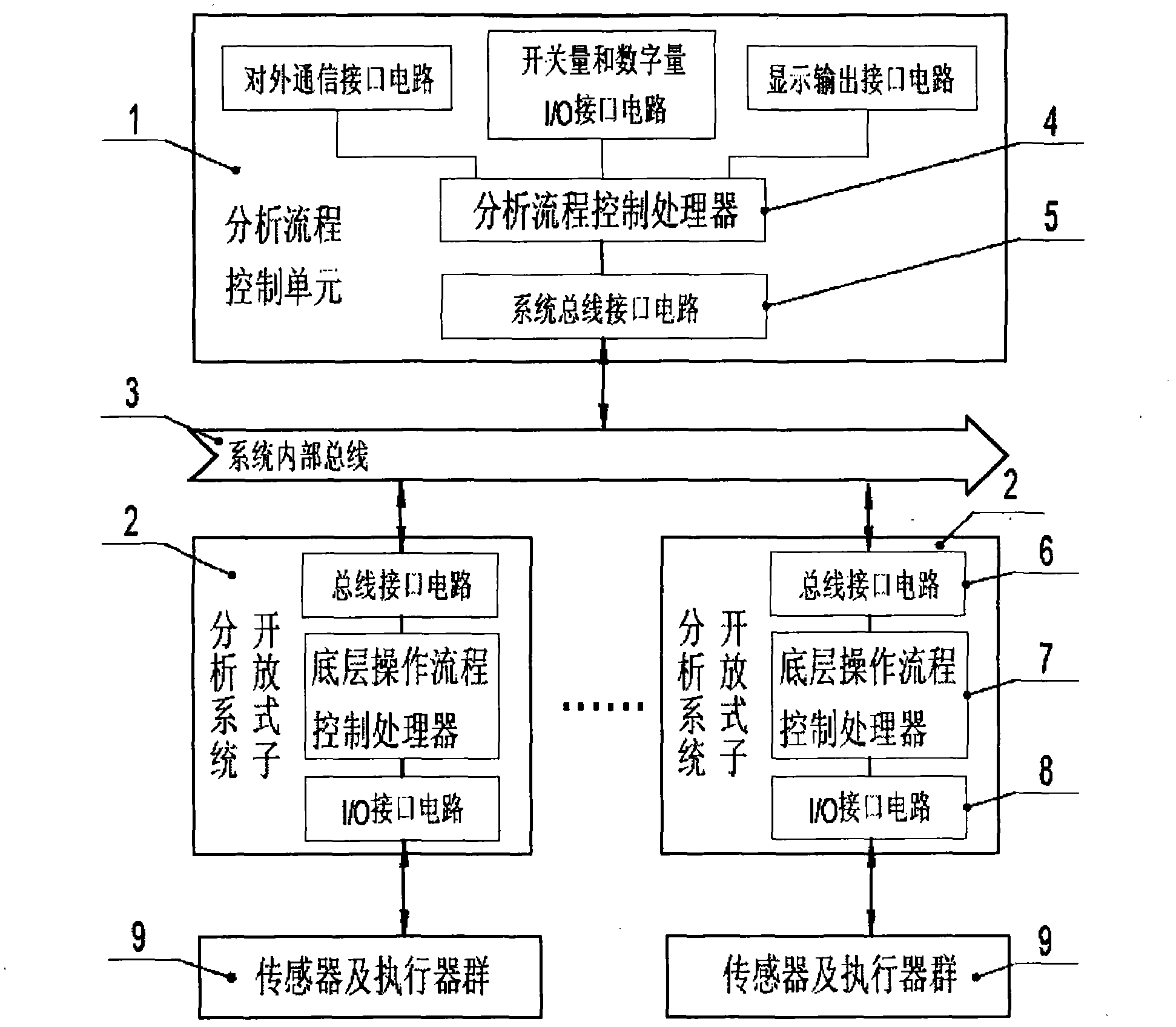 Environment analysis apparatus