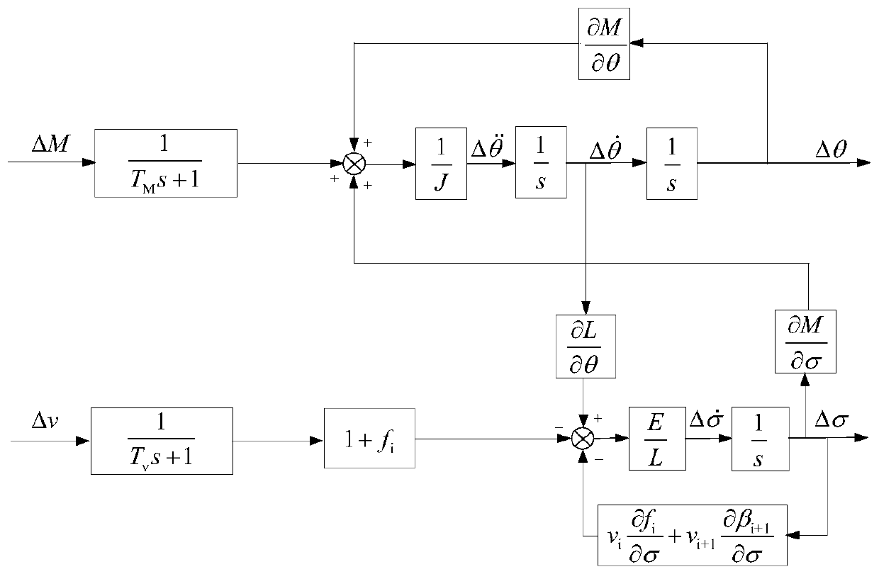 Hot continuous rolling loop system control method based on dynamic matrix controller