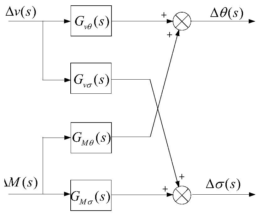 Hot continuous rolling loop system control method based on dynamic matrix controller