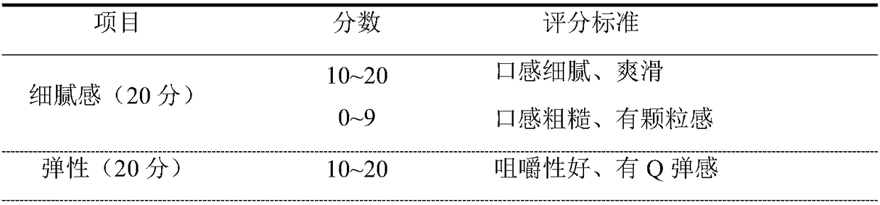 High-protein double-layer steamed milk custard and making method thereof