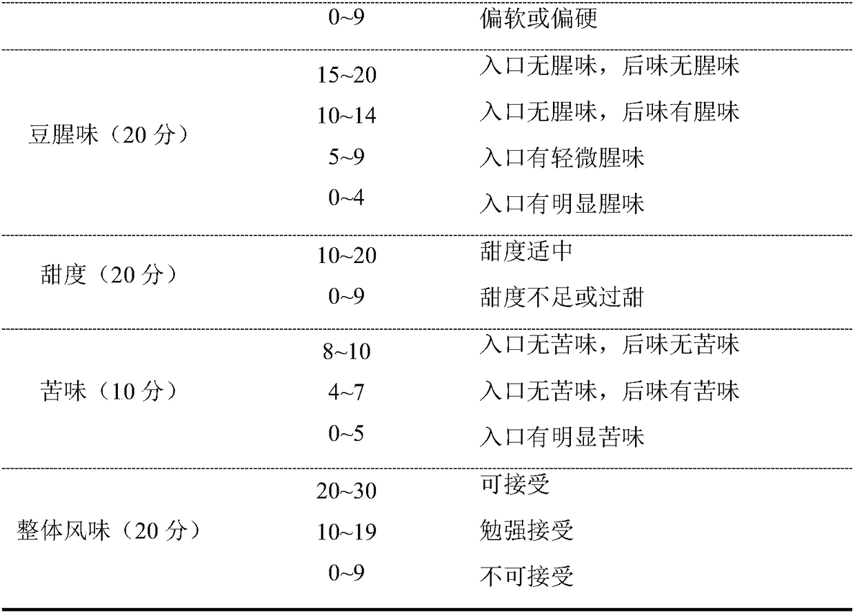 High-protein double-layer steamed milk custard and making method thereof