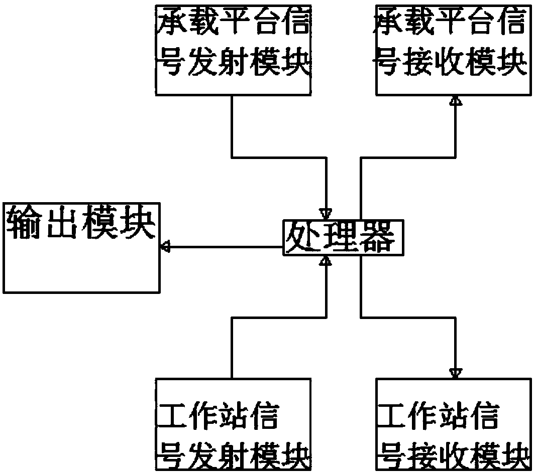 A robot machine tool loading workstation system for automobile processing