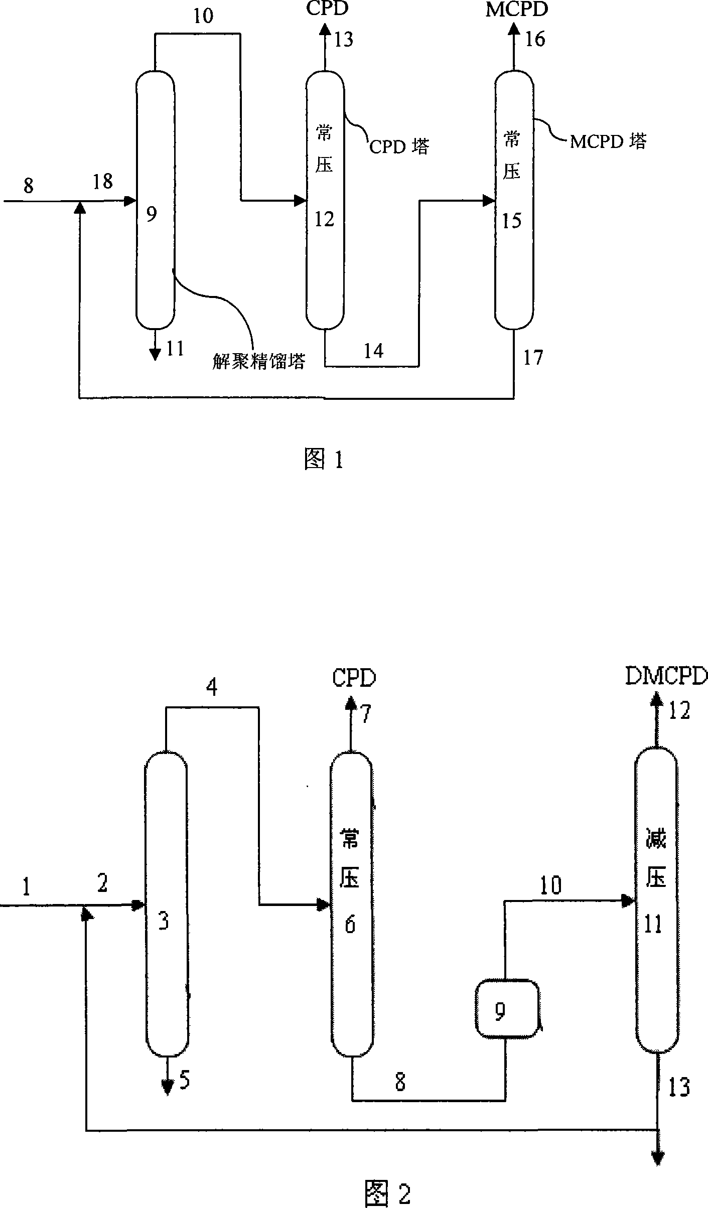 Technique for separating cyclopentadiene and methylcyclopentadiene