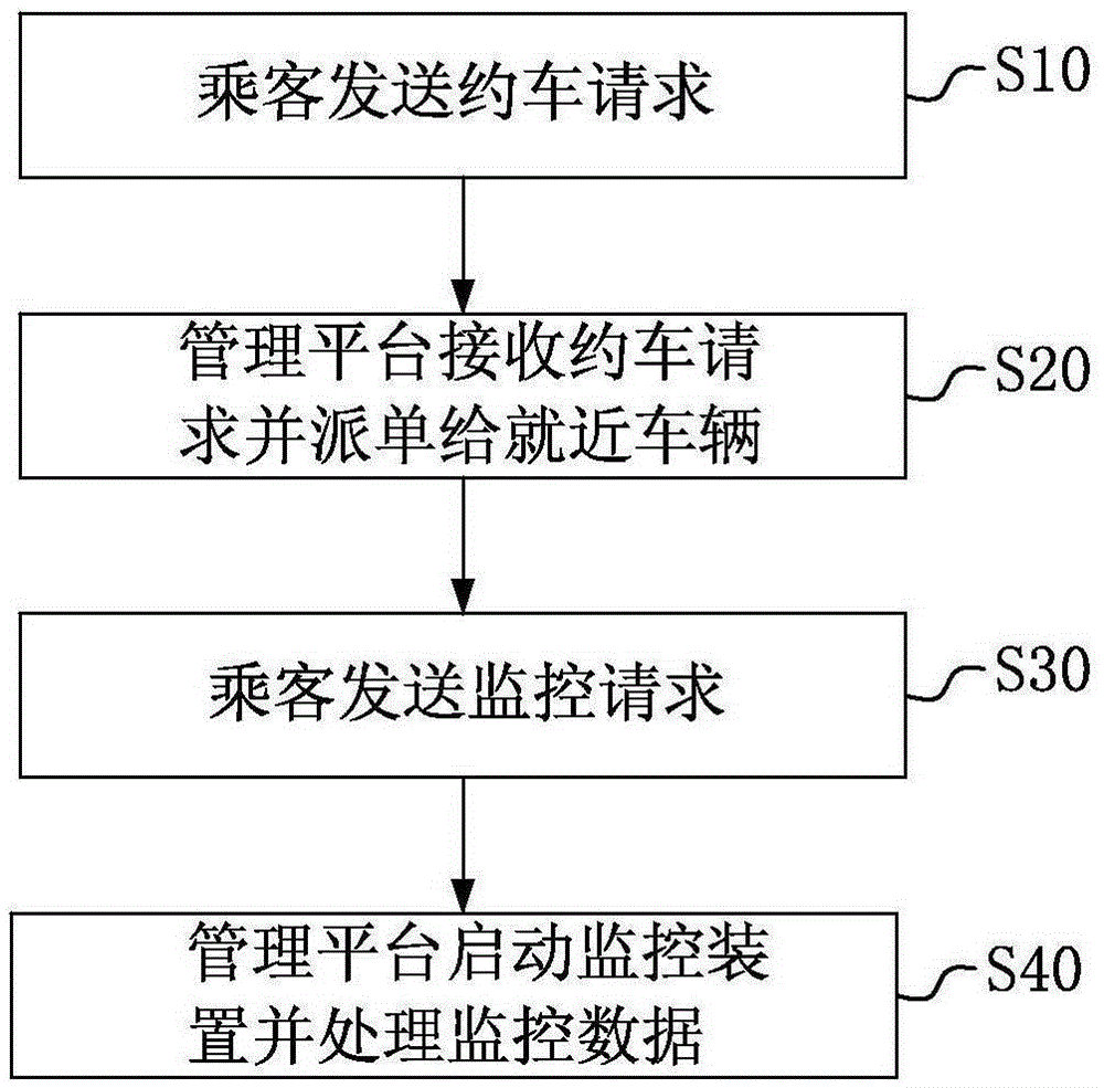 System and method for supervising driver behaviors and automobile environment via cell phone by passenger