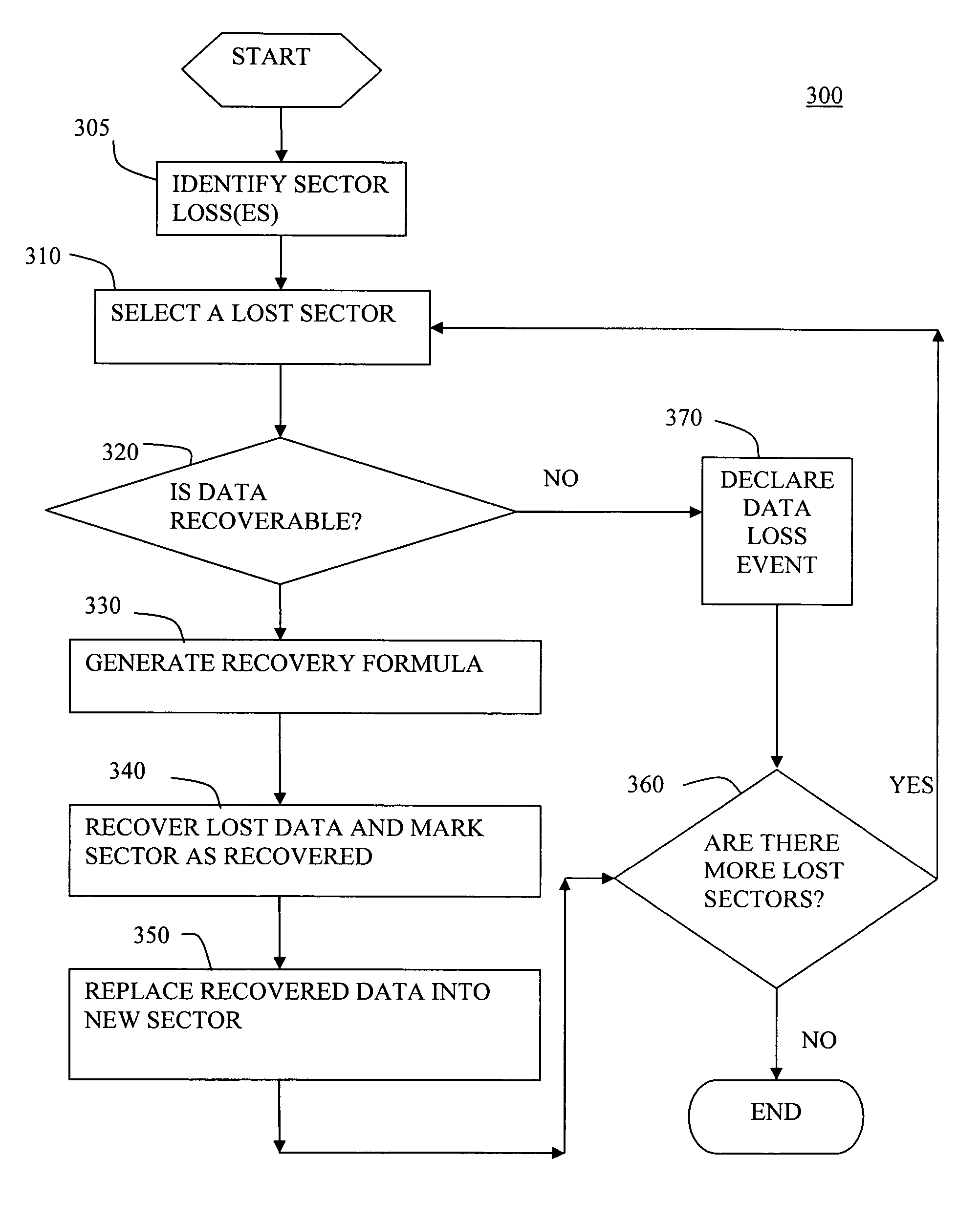 System and method for recovery of data for a lost sector in a storage system