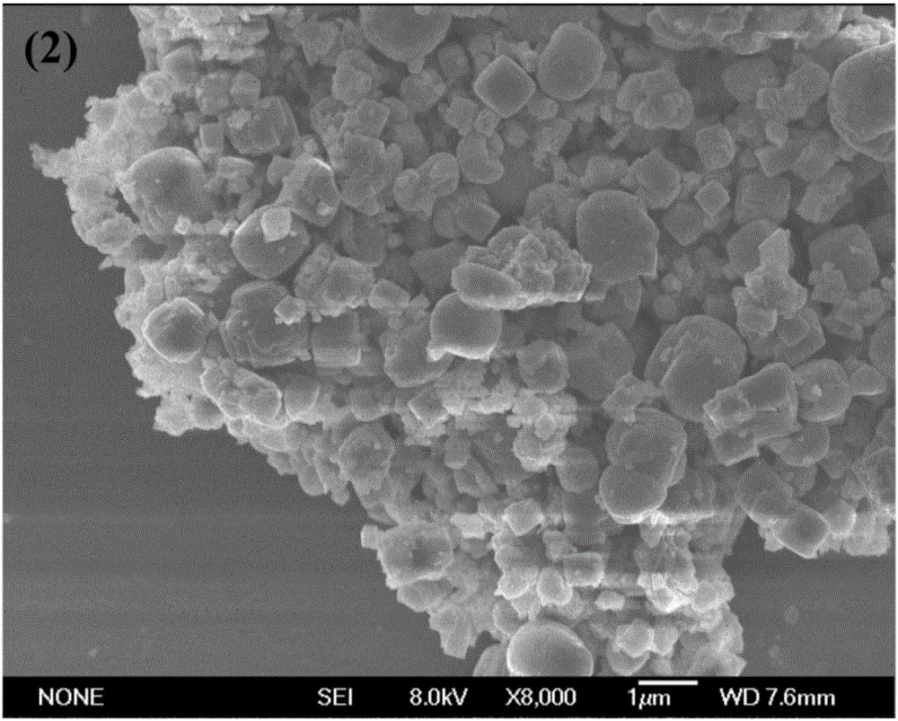 Method for improving electrochemical performance of zinc ferrite by doping nickel element and application