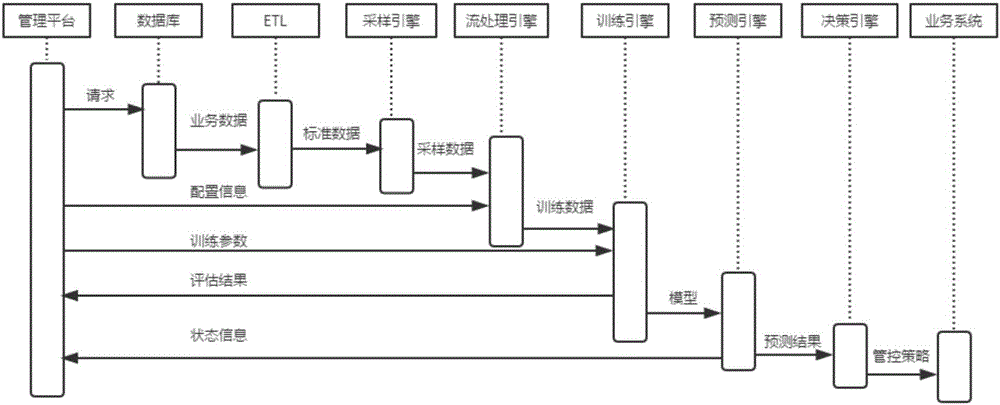 Machine learning anti-fraud monitoring system based on transaction data