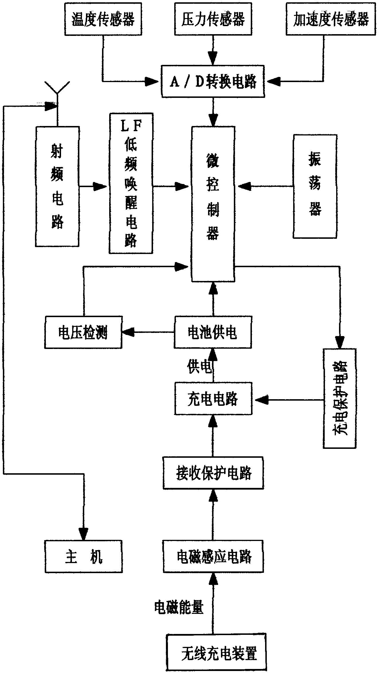 Wireless charging monitoring device for automobile tire pressure