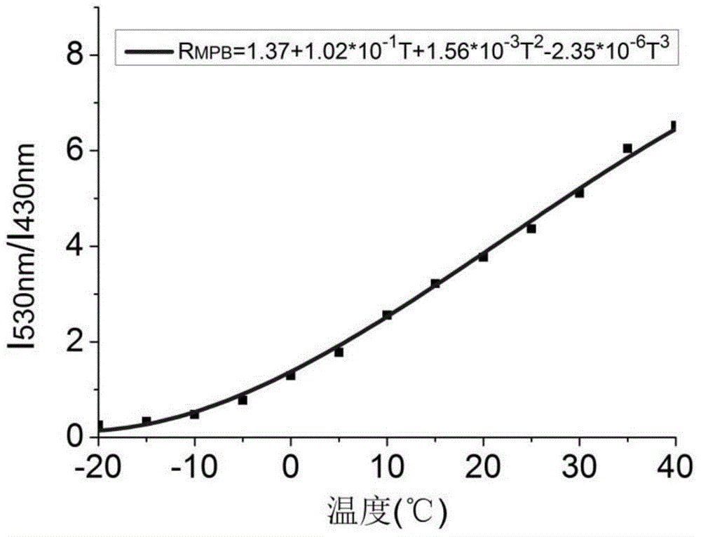 Tri-dookie boron compound as well as preparation method and application thereof