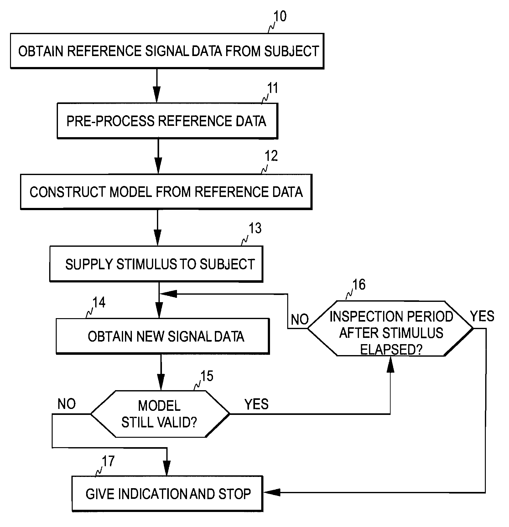 Measurement of EEG Reactivity