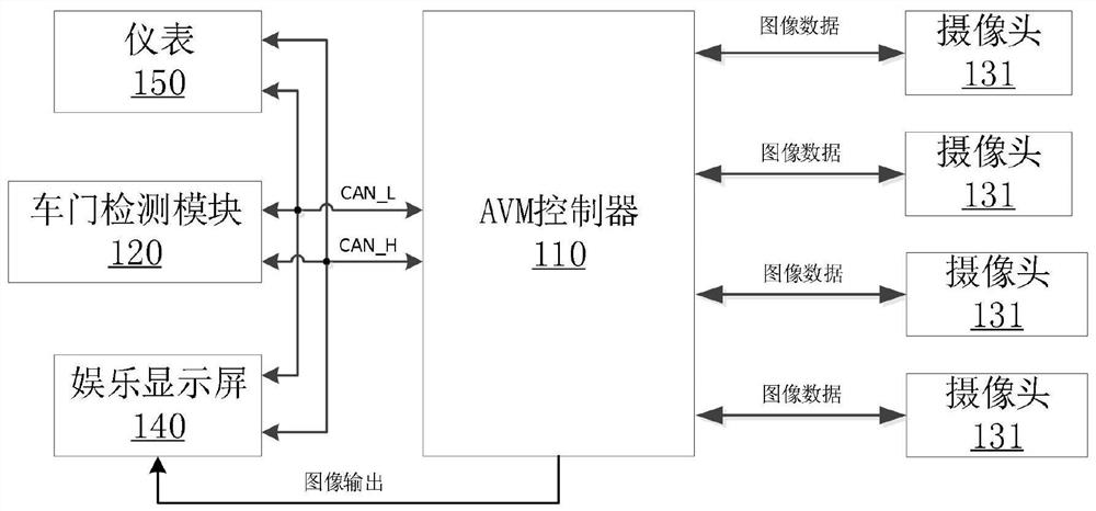 A car door opening warning system and method based on panoramic surround view image processing