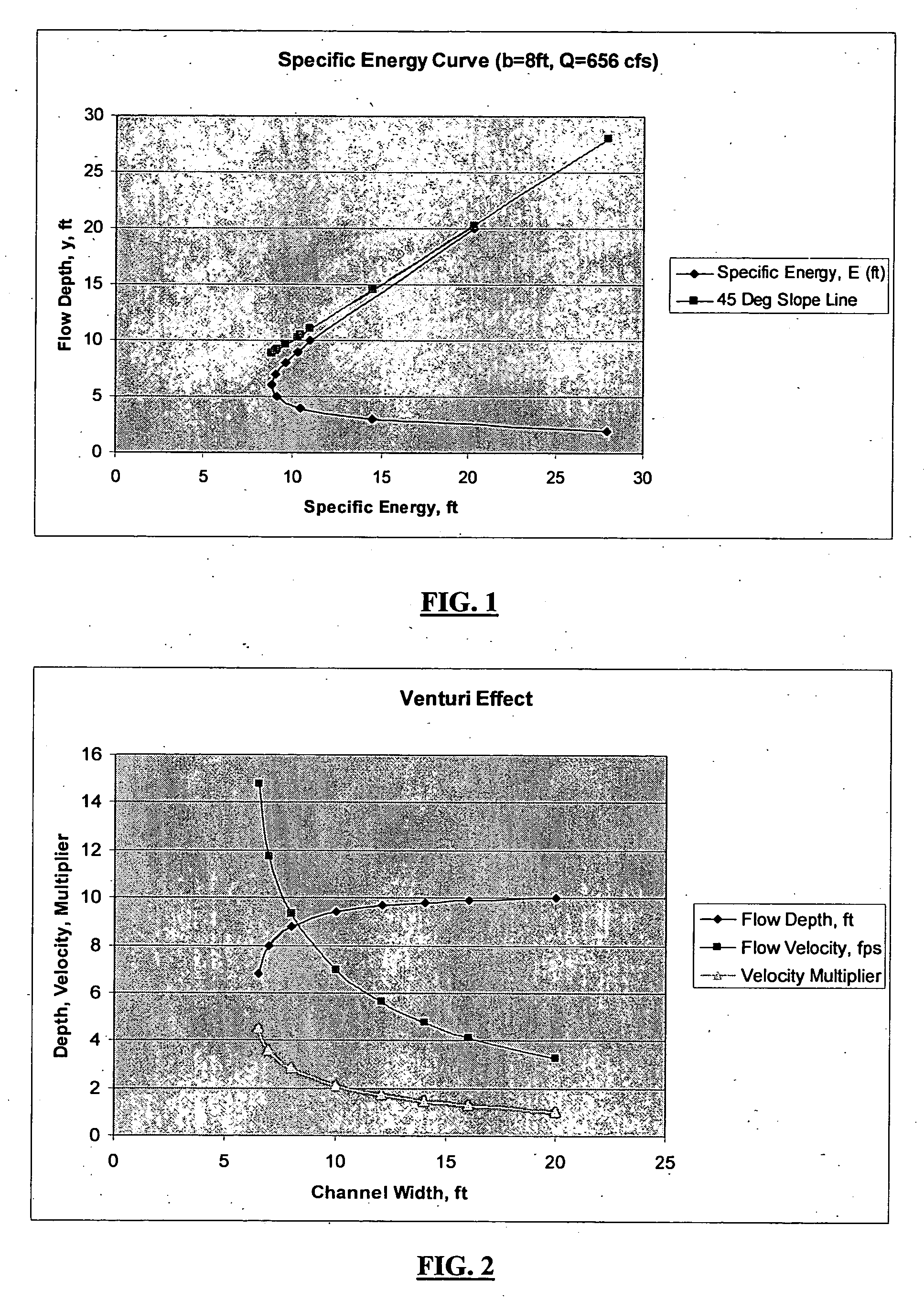 Kinetic hydropower generation from slow-moving water flows