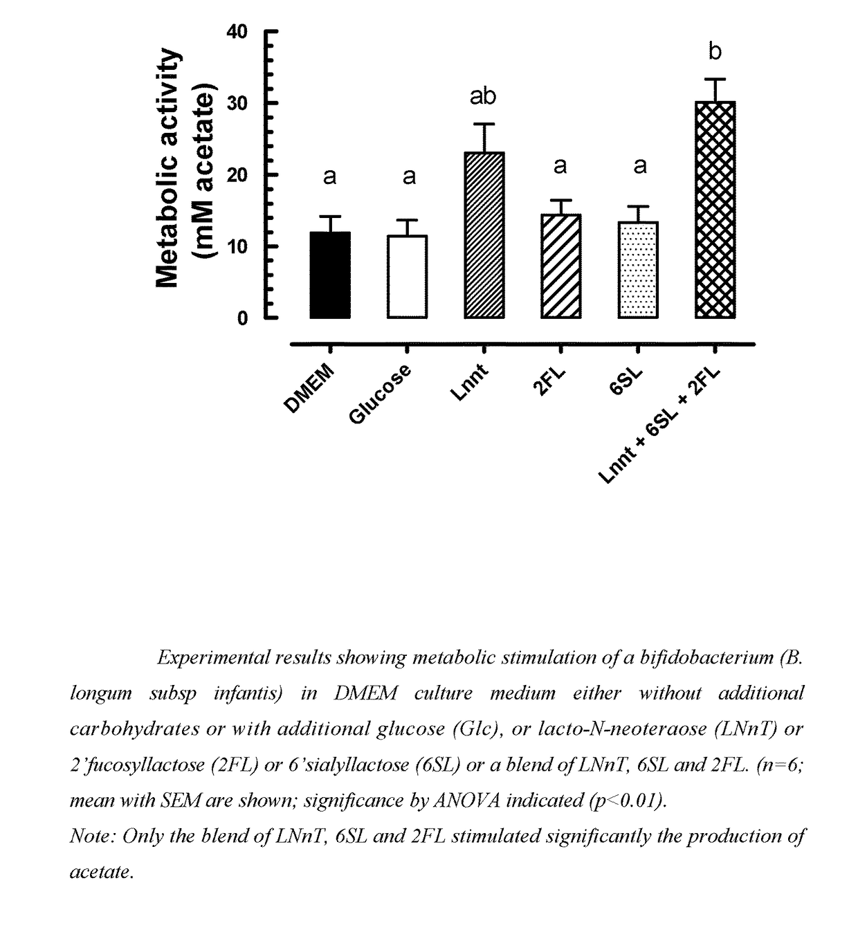 Oligosaccharide mixture and food product comprising this mixture, especially infant formula