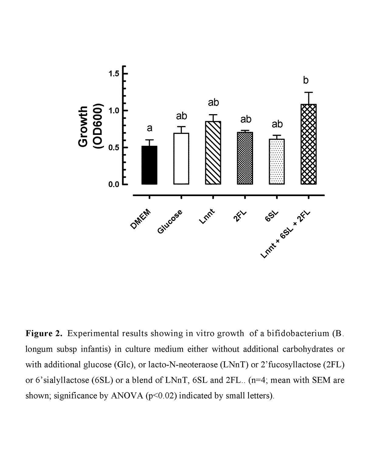 Oligosaccharide mixture and food product comprising this mixture, especially infant formula