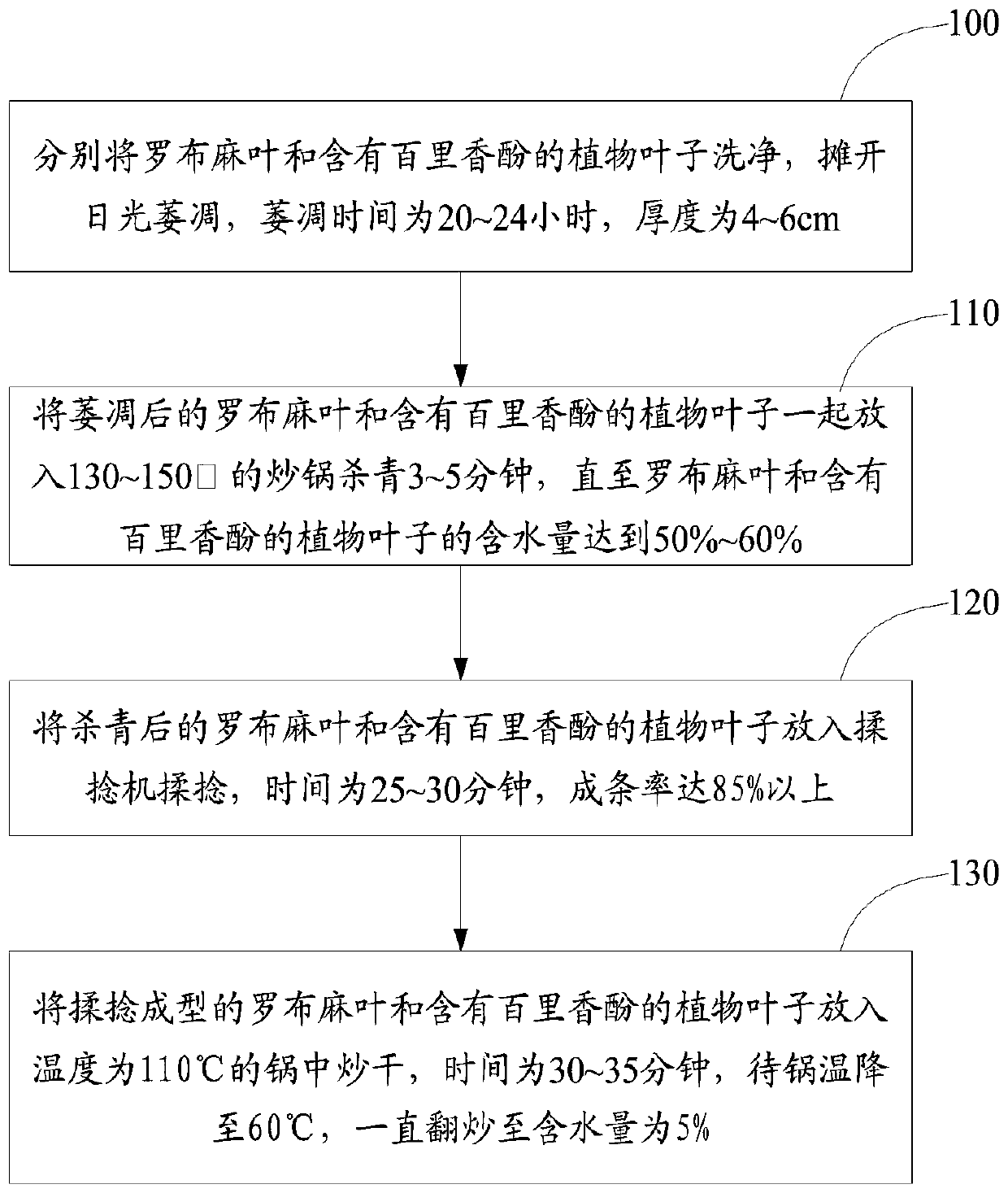 Apocynum venetum L. flavor blood pressure reduction tea and preparation method