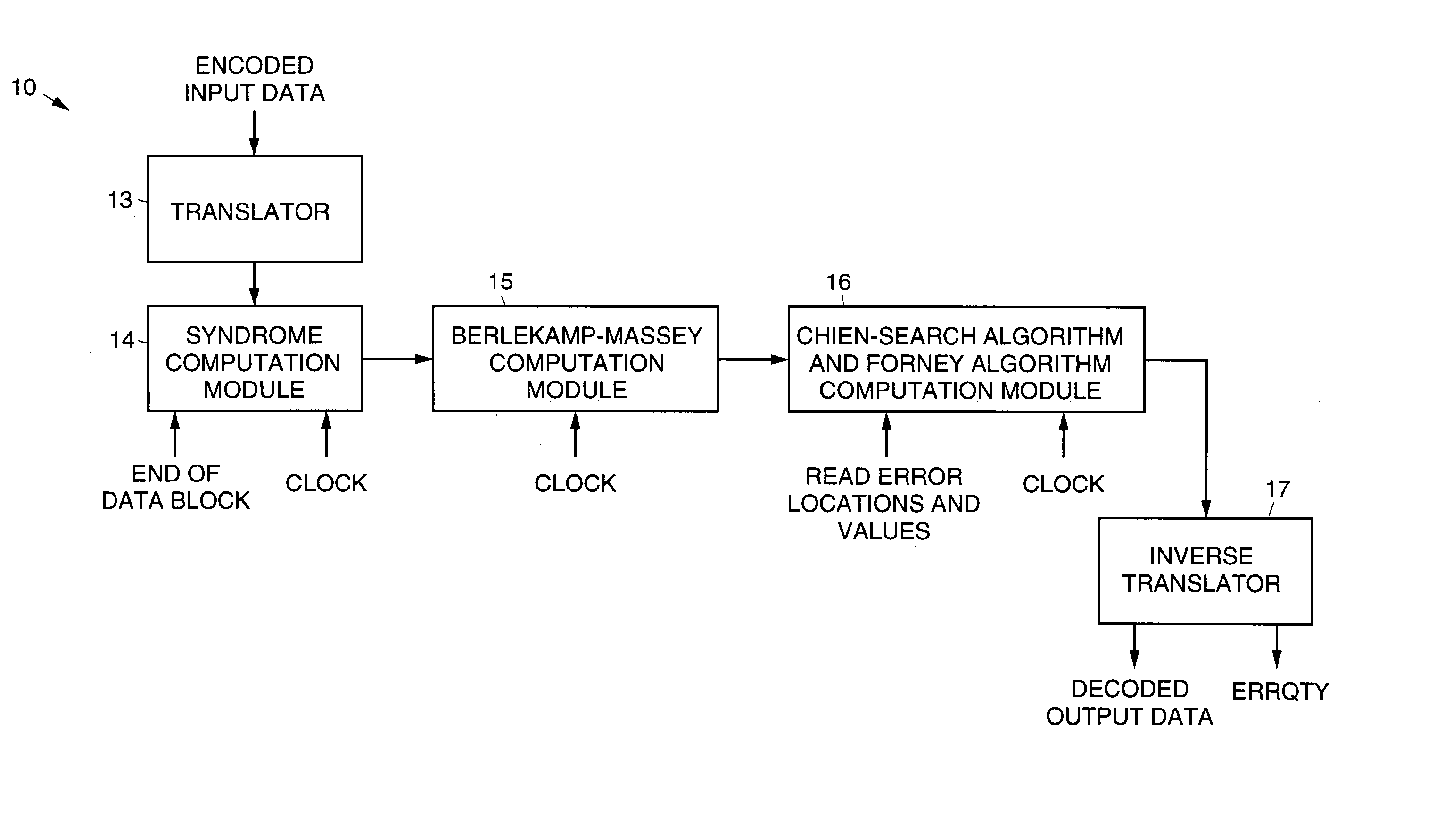 Modular Galois-field subfield-power integrated inverter-multiplier circuit for Galois-field division over GF(256)