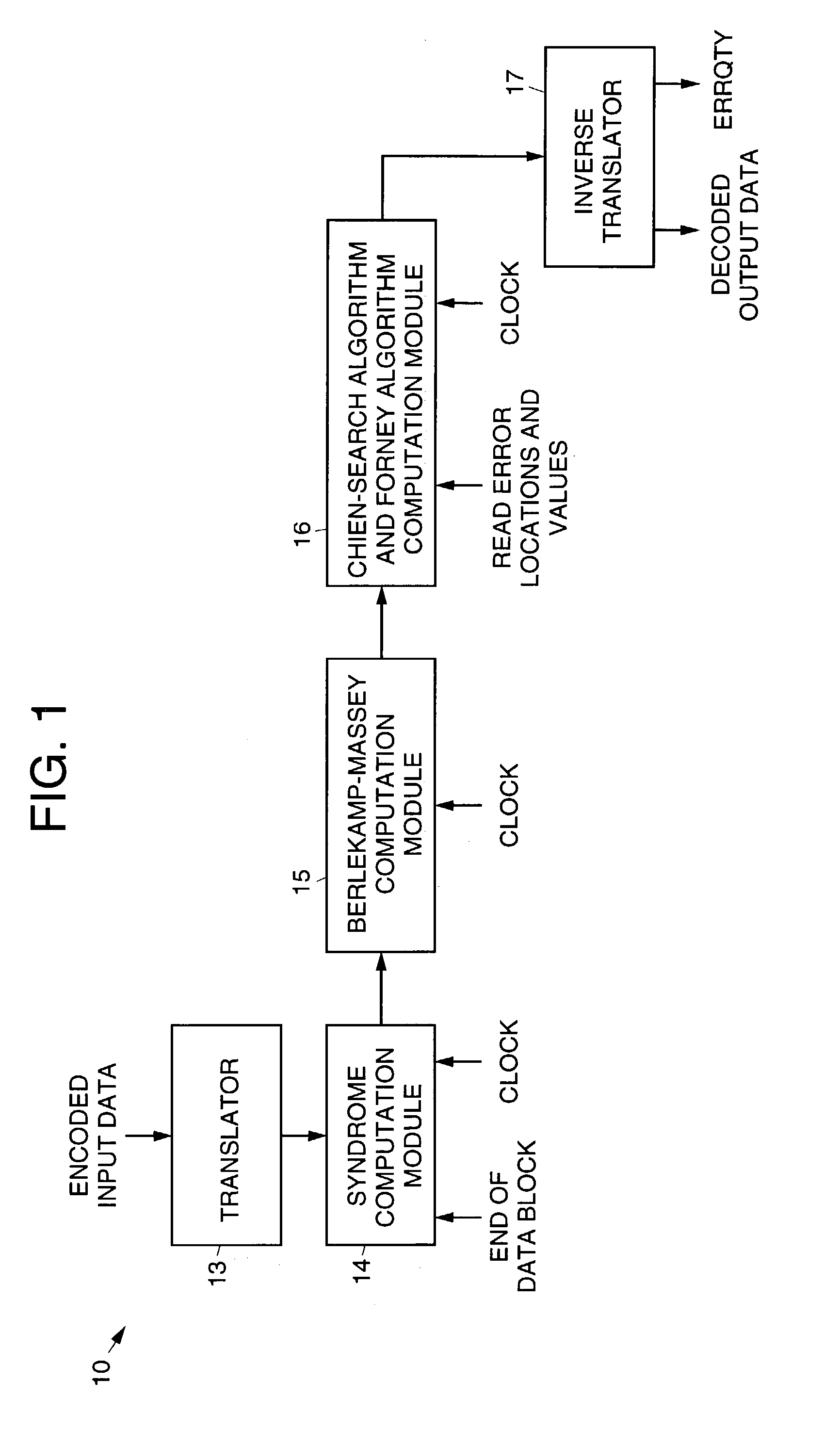 Modular Galois-field subfield-power integrated inverter-multiplier circuit for Galois-field division over GF(256)