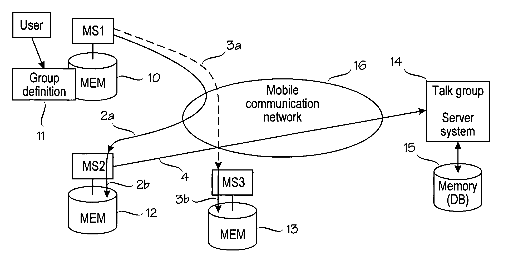 Method for creating a dynamic talk group