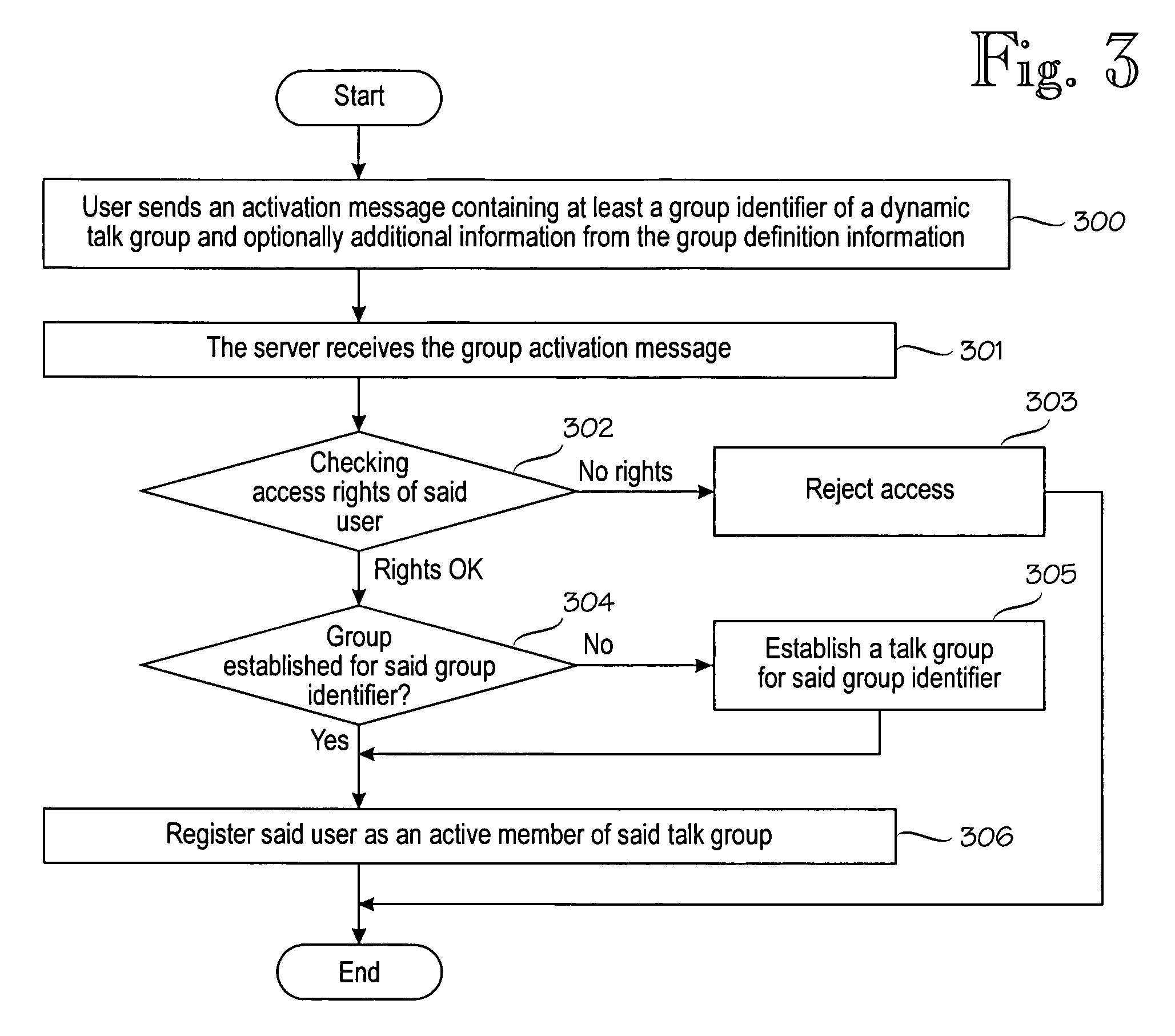 Method for creating a dynamic talk group