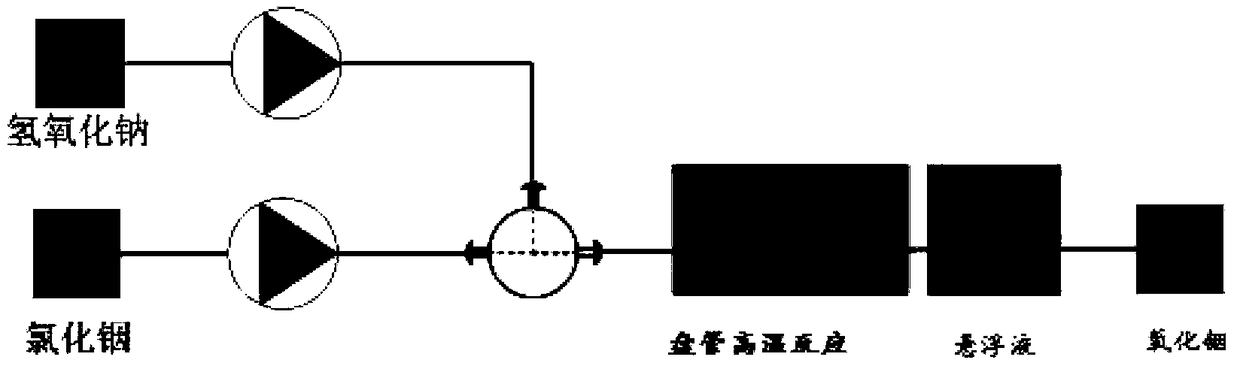 Preparation method of indium oxide with controllable crystal form