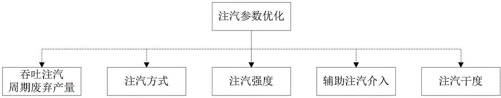 Method of optimizing steam soaking and injection parameters of complex fault block heavy oil reservoir