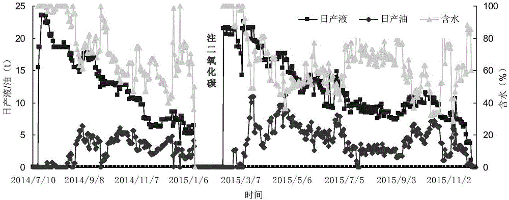 Method of optimizing steam soaking and injection parameters of complex fault block heavy oil reservoir