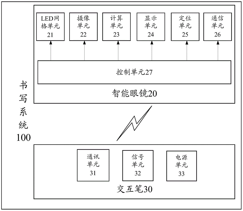 Writing system and method based on smart glasses