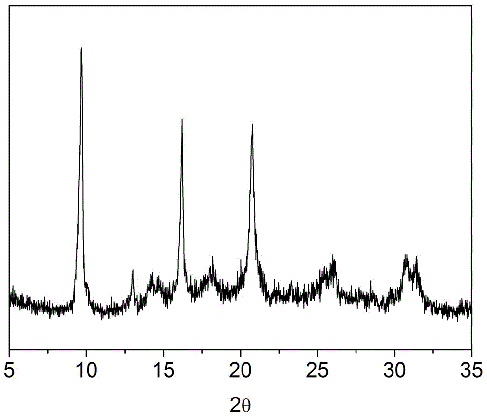 Preparation method of mesoporous SAPO-34 molecular sieve