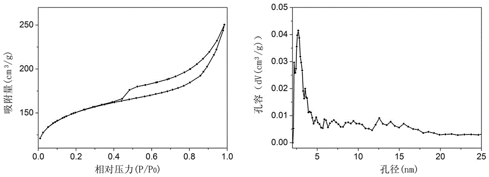 Preparation method of mesoporous SAPO-34 molecular sieve