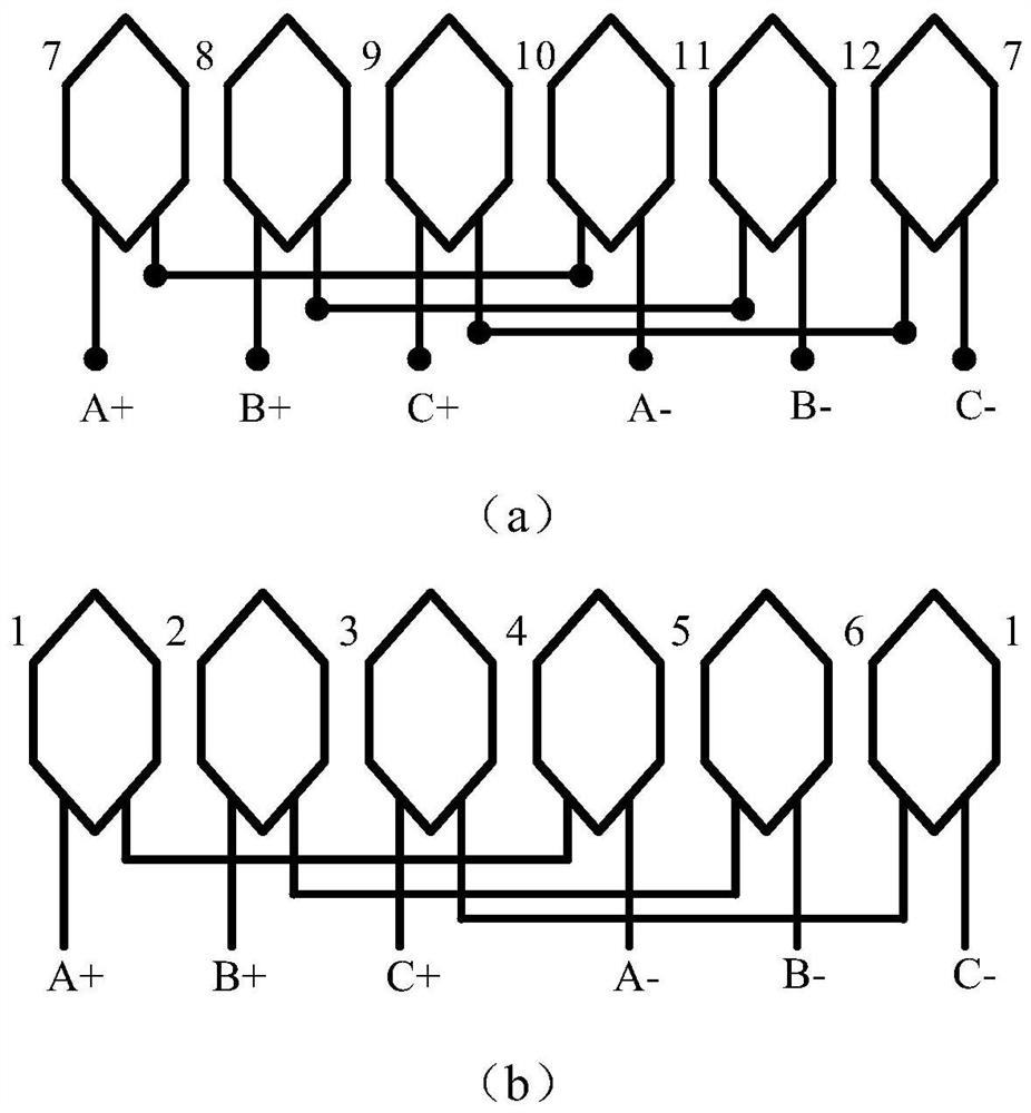 A multi-working mode dual-stator magnetic field modulation motor